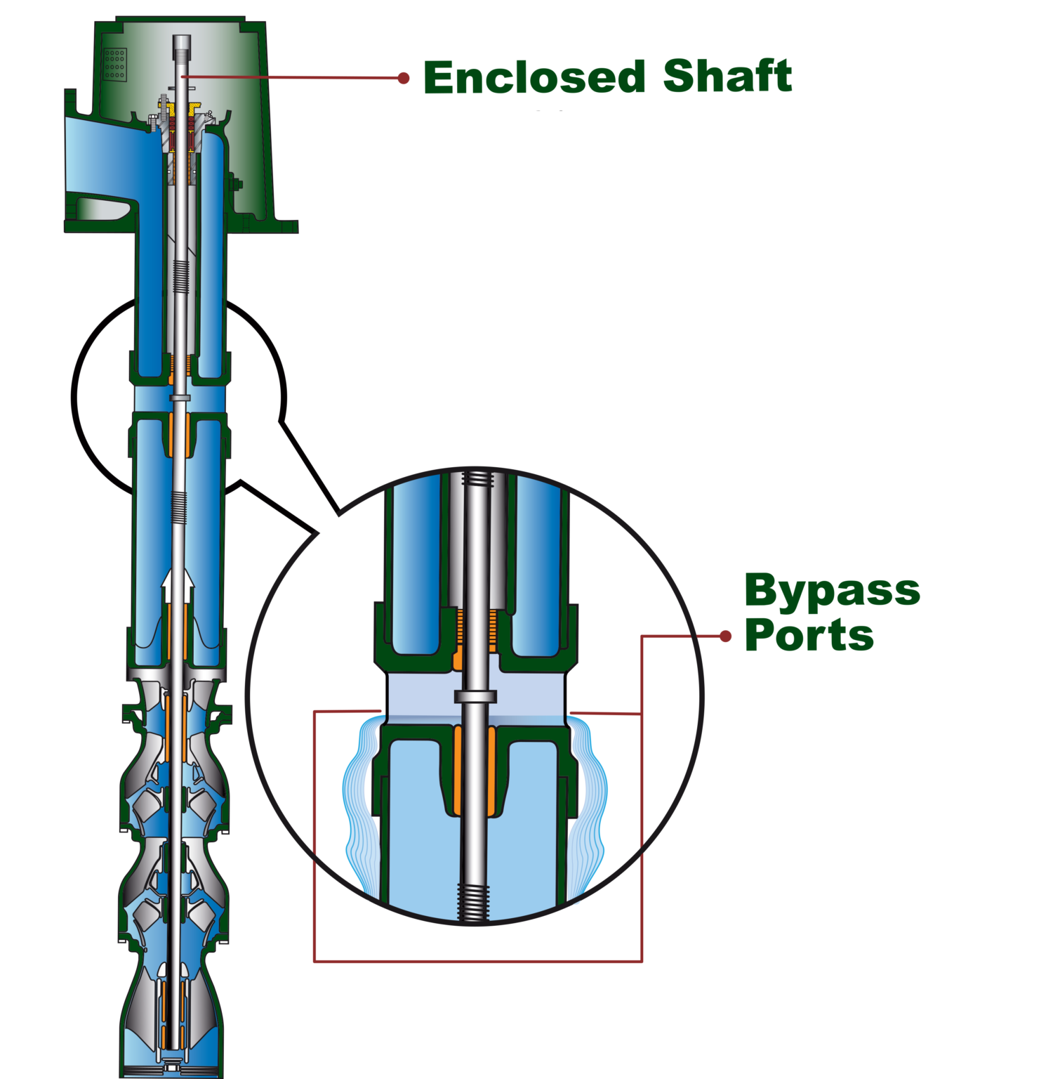 Deming Vertical Turbine Pumps Process Systems, Inc.